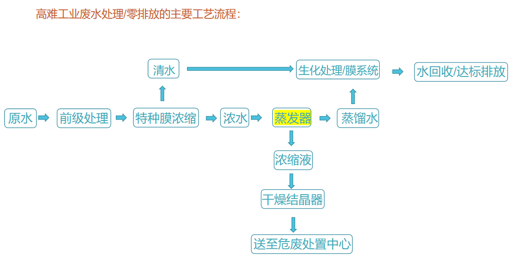 企业微信截图_16606355116767.png